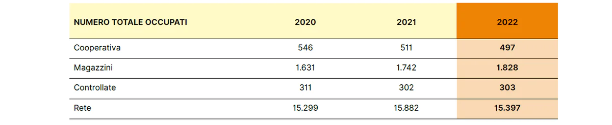 1 numero-totale-occupati.png